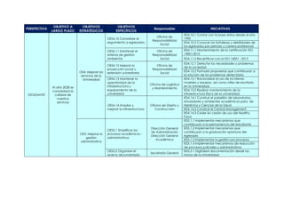 Ies4 DIRECTIVA POI 2025 DE UNA UNIVERSIDAD PRIVADA | PDF