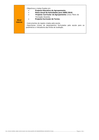 - Objectivos e metas fixados em:
                              •        Projecto Educativo do Agrupamento;
                              •        Plano Anual de Actividades para 2009/2010;
                              •         Projecto Curricular do Agrupamento (inclui Plano de
                                        Formação Docente;
                               •        Projecto Curricular de Turma;
               Nível
              interno
                           - Instrumentos de registo criados pela escola.
                           - Descritores (níveis de desempenho) formulados pela escola para os
                           parâmetros e indicadores das fichas de avaliação.




E.B. JÚLIO DINIS 2009/2010-GUIA DA AVALIAÇÃO DE DESEMPENHO DOCENTE-CCAD………………………………………………………… Página 2 de 6
 