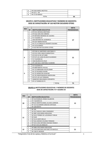 6        Nº 0166 KAROL WOJTYLA
               7        Nº 0171 – 08
               8        Nº 27 DE MARZO
                                       TOTAL                         66

             GRUPO 3: INSTITUCIONES EDUCATIVAS Y NÚMERO DE DOCENTES
               SEDE DE CAPACITACIÓN: Nº 163 NESTOR ESCUDERO OTERO

                                                                   META
         RED
                   Nº    INSTITUCIÓN EDUCATIVA                  PROGRAMADA
                   1     Nº 0151 MICAELA BASTIDAS
                   2     Nº 0162 SAN JOSE OBRERO
                   3     Nº ANTONIA MORENO DE CACERES
                   4     FE Y ALEGRIA 37
         7         5     SAN ANTONIO DE JICAMARCA                   27
                   6     Nº 0167 MARIA REICHE
                   7     Nº 171-4 CONSUELO CRISANTO SALINAS
                   8     Nº 10 DE MARZO
                   9     N°163 NESTOR ESCUDERO OTERO

                   1     Nº 0146 SU SANTIDAD JUAN PABLO II
                   2     Nº 0152 JOSE CARLOS MARIATEGUI
                   3     Nº 0159 10 DE OCTUBRE
         8         4     Nº 0171-01 JUAN VELASCO ALVARADO           21
                   5     FE Y ALEGRIA 32
                   6     CASA BLANCA DE JESUS
                   7     Nº 1183 SAUL CANTORAL HUAMANI
                   1     FE Y ALEGRIA 25
                   2     Nº 0069 MACHU PICCHU
                   3     Nº 116 ABRAHAM VALDELOMAR
                   4     Nº 125 RICARDO PALMA
         9         5     Nº 131 MONITOR HUASCAR                     27
                   6     Nº 145 INDEPENDENCIA AMERICANA
                   7     Nº 0171-02 LAS TERRAZAS
                   8     FRANCISCO BOLOGNESI CERVANTES
                   9     Nº 117 SIGNOS DE FE
                                                        TOTAL       75

               GRUPO 4: INSTITUCIONES EDUCATIVAS Y NÚMERO DE DOCENTES
                          SEDE DE CAPACITACIÓN: FE Y ALEGRIA 26


                                                                     META
      RED
               Nº       INSTITUCIÓN EDUCATIVA                     PROGRAMADA
               1        Nº 0120 MANUEL ROBLES ALARCON
               2        FE Y ALEGRIA 26
      10       3        Nº0142 MARTIR DANIEL ALCIDES CARRION             15
               4        Nº 153 ALEJANDRO SANCHEZ ARTEAGA
               5        Nº 148 MVRTH
               1        Nº 100
               2        Nº 0137 MIGUEL GRAU SEMINARIO
               3        Nº 0087 JOSE MARIA ARGUEDAS
               4        Nº 0132 TORIBIO DE LUZURIAGA Y MEJIA
      11       5        Nº 0169                                          27
               6        Nº 0119 CANTO BELLO
               7        Nº 0161 MOISES COLONIA TRINIDAD
               8        Nº 0155 JOSE ANTONIO ENCINAS FRANCO
               9        Nº 0171-05 LOS ANGELES
               1        Nº 0086 JOSE MARIA ARGUEDAS
      12       2        Nº 0140 SANTIAGO ANTUNEZ DE MAYOLO               21
               3        Nº 1182 EL BOSQUE
“Integrando el Uso de las Laptop y Robótica al Currículo”                      8
 