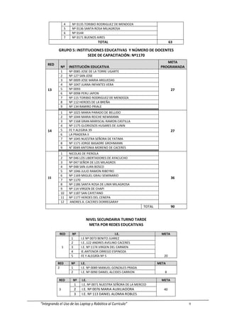 4    Nº 0135 TORIBIO RODRIGUEZ DE MENDOZA
                    5    Nº 0136 SANTA ROSA MILAGROSA
                    6    Nº 0144
                    7    Nº 0171 BUENOS AIRES
                                         TOTAL                                       63

           GRUPO 5: INSTITUCIONES EDUCATIVAS Y NÚMERO DE DOCENTES
                          SEDE DE CAPACITACIÓN: Nº1170
                                                                                 META
    RED
             Nº         INSTITUCIÓN EDUCATIVA                                 PROGRAMADA
             1          Nº 0085 JOSE DE LA TORRE UGARTE
             2          Nº 127 SAN JOSE
             3          Nº 0009 JOSE MARIA ARGUEDAS
             4          Nº 1047 JUANA INFANTES VERA
    13       5          Nº 0093                                                       27
             6          Nº 0098 PERU JAPON
             7          Nº 115 TORIBIO RODRIGUEZ DE MENDOZA
             8          Nº 112 HEROES DE LA BREÑA
             9          Nº 134 RAMIRO PRIALE
             1          Nº 1025 MARIA PARADO DE BELLIDO
             2          Nº 1044 MARIA REICHE NEWMANN
             3          Nº 1168 GRAN MARISCAL RAMON CASTILLA
             4          Nº 1175 GLORIOSOS HUSARES DE JUNIN
    14       5          FE Y ALEGRIA 39                                               27
             6          LA PRADERA II
             7          Nº 1045 NUESTRA SEÑORA DE FATIMA
             8          Nº 1171 JORGE BASADRE GROHMANN
             9          N° 0049 ANTONIA MORENO DE CACERES
             1          NICOLAS DE PIEROLA
             2          Nº 046 LOS LIBERTADORES DE AYACUCHO
             3          Nº 047 SEÑOR DE LOS MILAGROS
             4          Nº 048 SAN JUAN BOSCO
             5          Nº 1046 JULIO RAMON RIBEYRO
             6          Nº 1169 MIGUEL GRAU SEMINARIO
    15                                                                                36
             7          Nº 1170
             8          Nº 1186 SANTA ROSA DE LIMA MILAGROSA
             9          Nº 114 VIRGEN DE CHAPI
             10         Nº 1187 SAN CAYETANO
             11         Nº 1177 HEROES DEL CENEPA
             12         ANDRES A. CACERES DORREGARAY
                                                                     TOTAL            90


                                  NIVEL SECUNDARIA TURNO TARDE
                                   META POR REDES EDUCATIVAS

            RED           Nº                          I.E.                     META
                         1     I.E Nº 0073 BENITO JUAREZ
                         2     I.E..122 ANDRES AVELINO CACERES
                1        3     I.E. Nº 1174 VIRGEN DEL CARMEN
                         4     IE.ANTENOR ORREGO ESPINOZA
                         5     FE Y ALEGRÍA Nº 5                                20

           RED           Nº    I.E.                                          META
           2             1     I.E. Nº 0089 MANUEL GONZALES PRADA
                         2     I.E. Nº 0090 DANIEL ALCIDES CARRION              8

            RED           Nº   I.E.                                            META
                          1    I.E. Nº 0071 NUESTRA SEÑORA DE LA MERCED
            3             2    I.E. Nº 0076 MARIA AUXILIADORA                   40
                          3    I.E. Nº 113 DANIEL ALOMIA ROBLES

“Integrando el Uso de las Laptop y Robótica al Currículo”                                  9
 