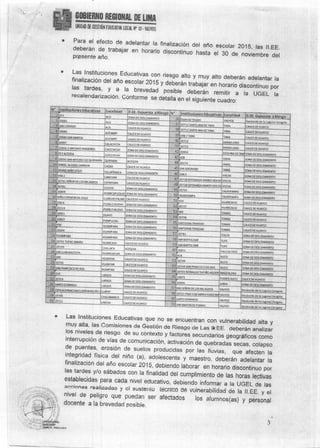 Directiva lluvias y FEN