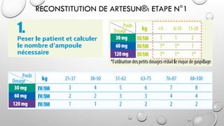 RECONSTITUTION DE ARTESUN®: ETAPE N°1
 