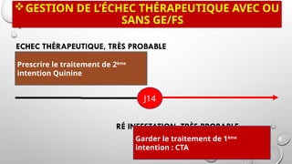 GESTION DE L’ÉCHEC THÉRAPEUTIQUE AVEC OU
SANS GE/FS
ECHEC THÉRAPEUTIQUE, TRÈS PROBABLE
RÉ INFESTATION, TRÈS PROBABLE
Prescrire le traitement de 2ème
intention Quinine
Garder le traitement de 1ème
intention : CTA
J14
 