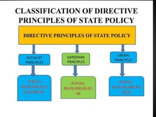 Directive principles of state policy