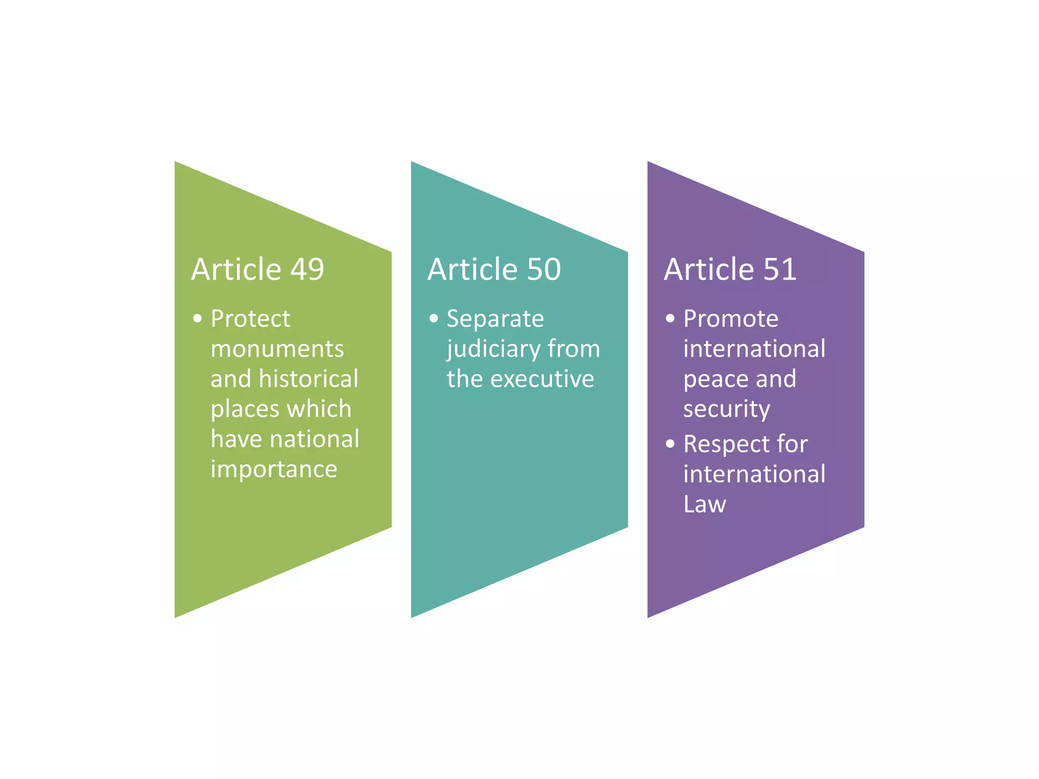 Article 49
• Protect
monuments
and historical
places which
have national
importance
Article 50
• Separate
judiciary from
the executive
Article 51
• Promote
international
peace and
security
• Respect for
international
Law
 