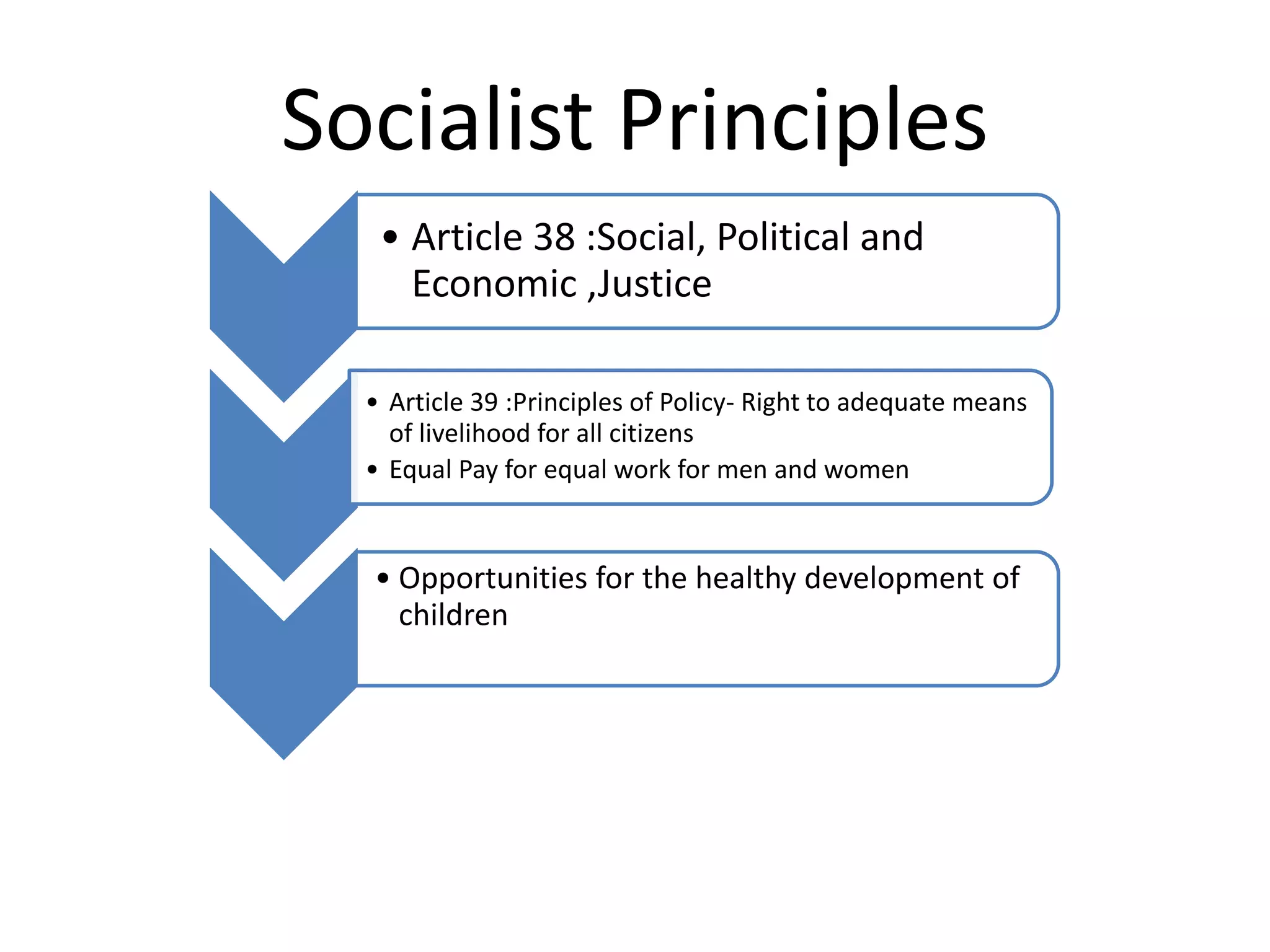 Socialist Principles
• Article 38 :Social, Political and
Economic ,Justice
• Article 39 :Principles of Policy- Right to adequate means
of livelihood for all citizens
• Equal Pay for equal work for men and women
• Opportunities for the healthy development of
children
 