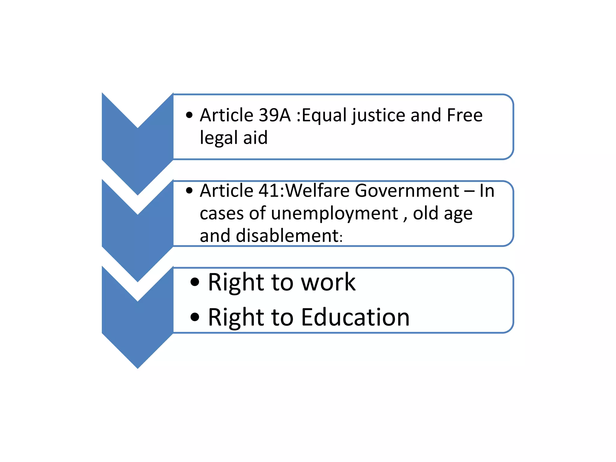 • Article 39A :Equal justice and Free
legal aid
• Article 41:Welfare Government – In
cases of unemployment , old age
and disablement:
• Right to work
• Right to Education
 