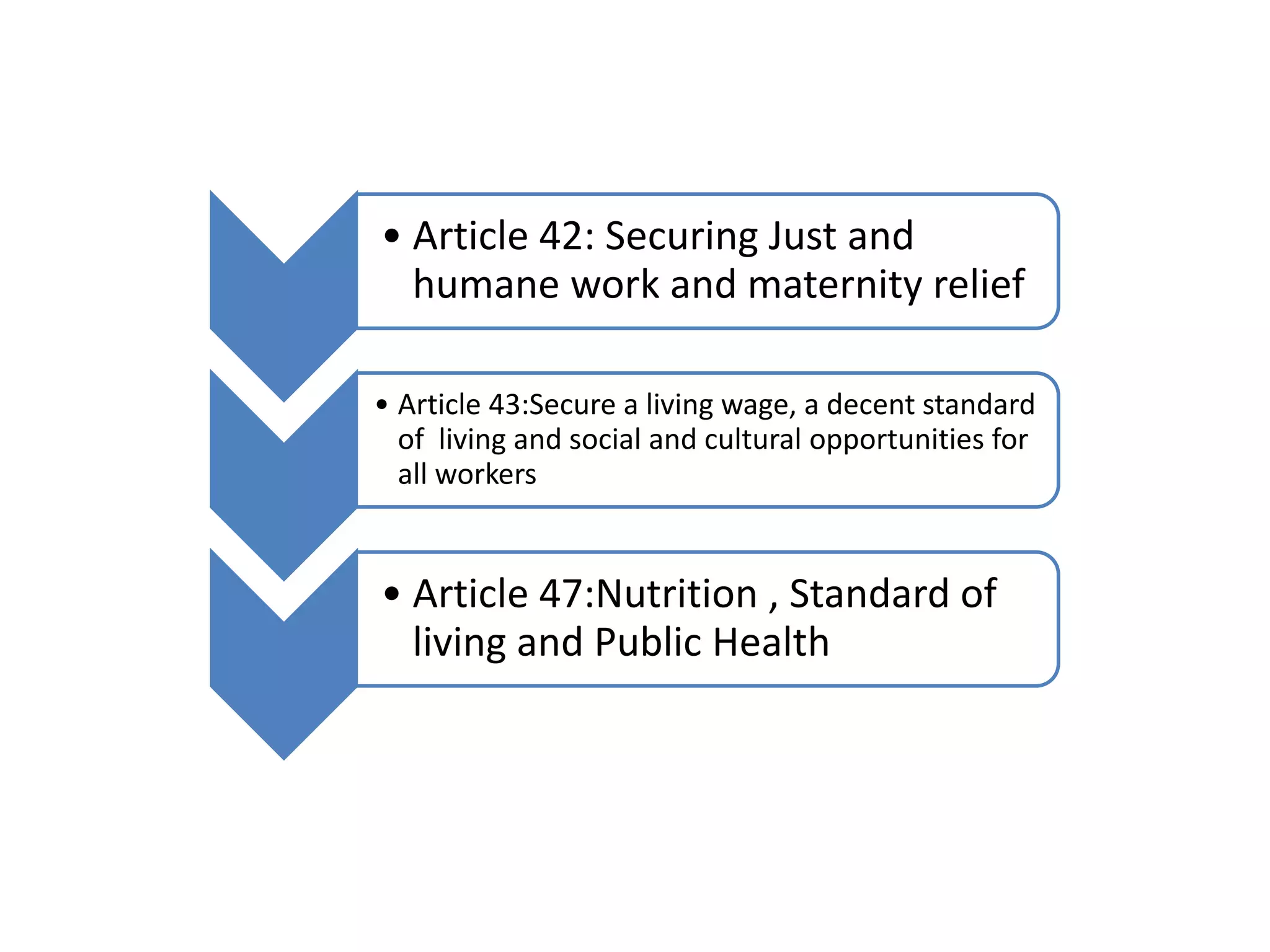 • Article 42: Securing Just and
humane work and maternity relief
• Article 43:Secure a living wage, a decent standard
of living and social and cultural opportunities for
all workers
• Article 47:Nutrition , Standard of
living and Public Health
 