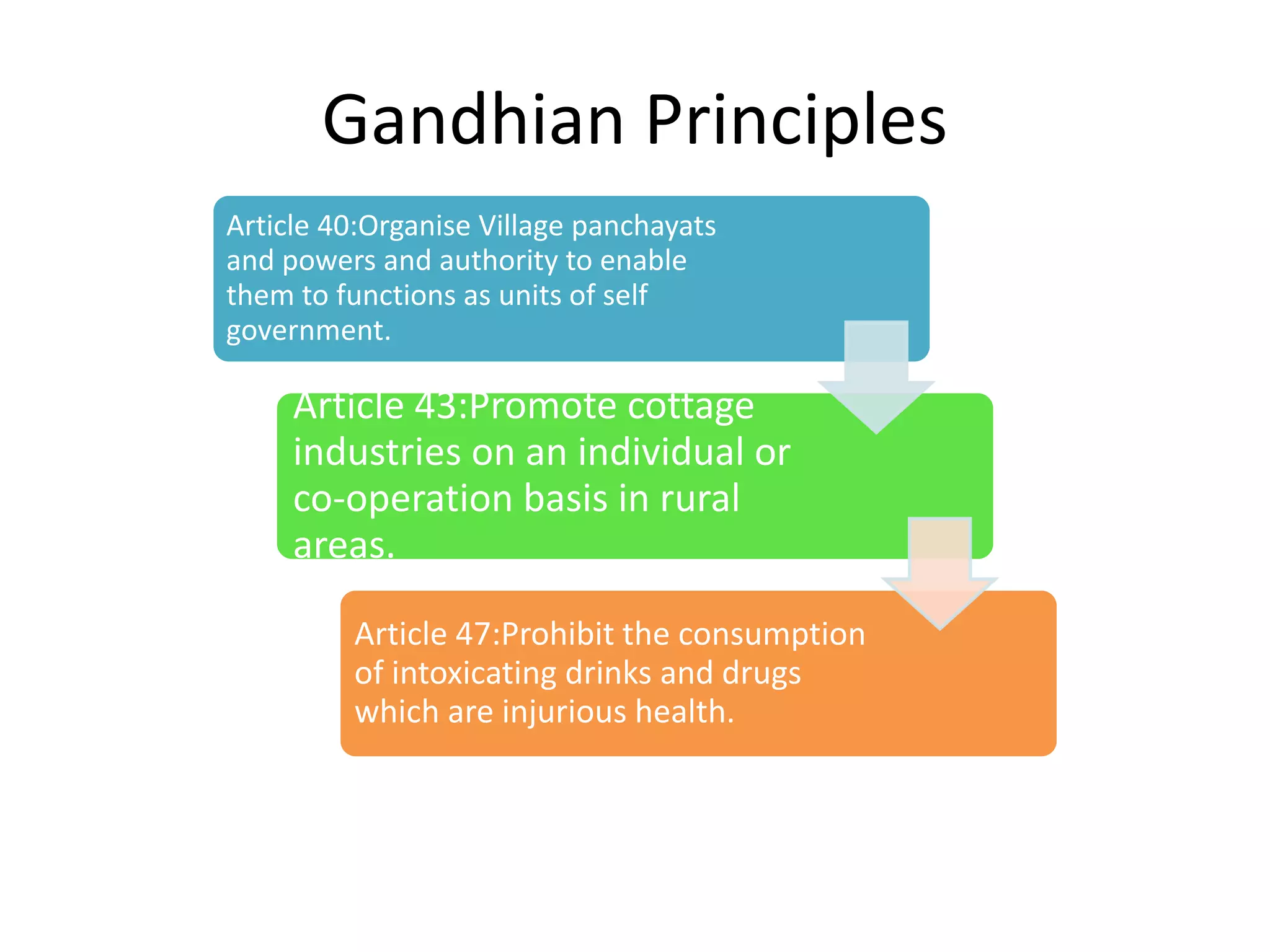 Gandhian Principles
Article 40:Organise Village panchayats
and powers and authority to enable
them to functions as units of self
government.
Article 43:Promote cottage
industries on an individual or
co-operation basis in rural
areas.
Article 47:Prohibit the consumption
of intoxicating drinks and drugs
which are injurious health.
 