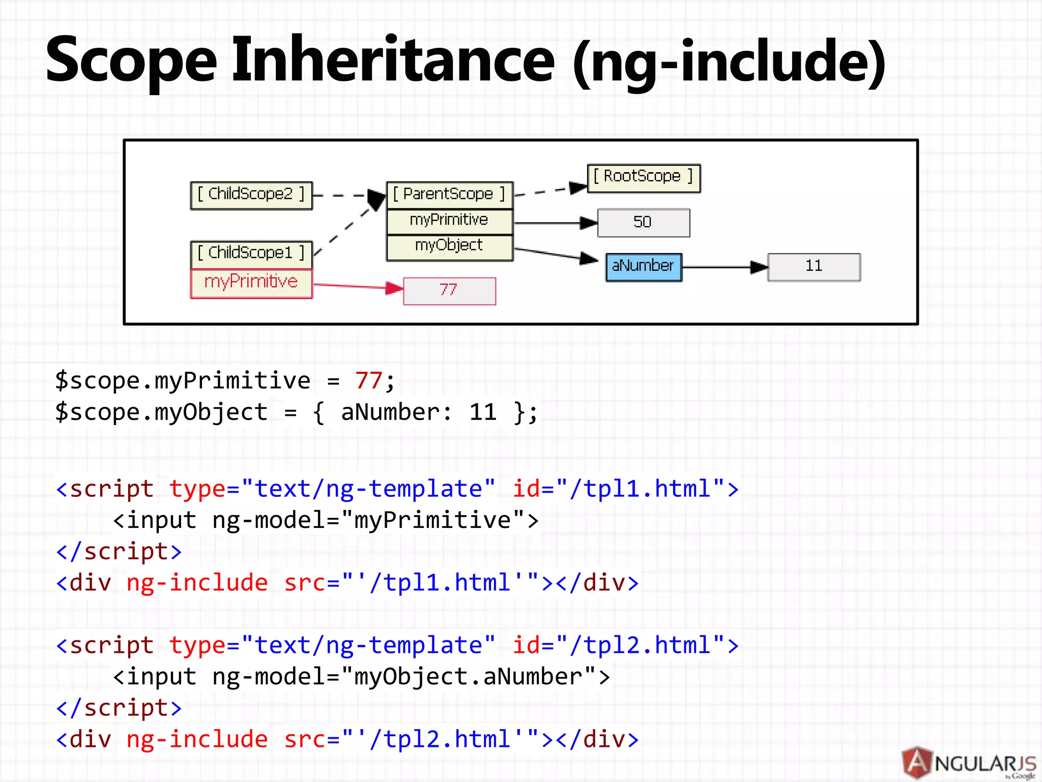 function link( scope, iElement, iAttrs, controller ) { ... } 