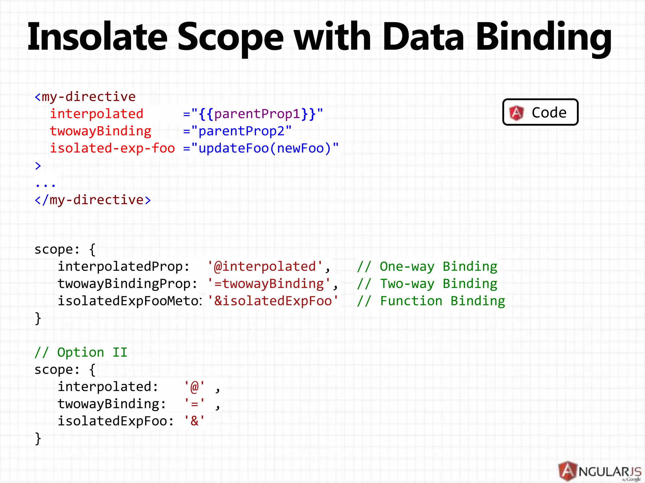 childScope.aString = 'child string';childScope.aString = 'child string'; childScope.anArray[1] = '22'; childScope.anObject.property1 = 'child prop1'; This new property hides / shadows the parentScope property with the same name. 