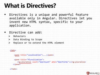 AngularJS Directives | PPTX