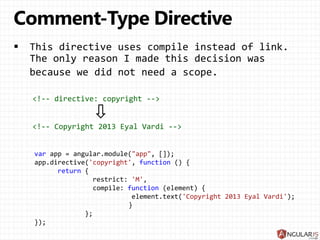 AngularJS Directives | PPTX