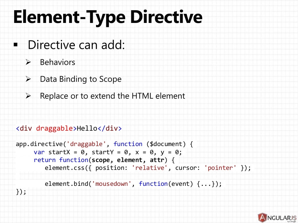 AngularJS Directives
