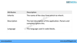 Attributes Description
Inherits The name of the class from which to inherit.
Description The text description of the application. Parsers and
compilers ignore this.
Language The language used in code blocks.
 