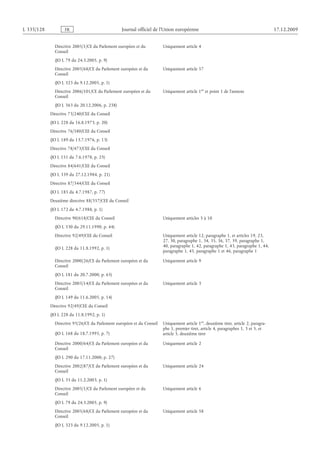 Journal officiel de l’Union européenne 17.12.2009
Directive 2005/1/CE du Parlement européen et du
Conseil
Uniquement article 4
(JO L 79 du 24.3.2005, p. 9)
Directive 2005/68/CE du Parlement européen et du
Conseil
Uniquement article 57
(JO L 323 du 9.12.2005, p. 1)
Directive 2006/101/CE du Parlement européen et du
Conseil
Uniquement article 1er
et point 1 de l’annexe
(JO L 363 du 20.12.2006, p. 238)
Directive 73/240/CEE du Conseil
(JO L 228 du 16.8.1973, p. 20)
Directive 76/580/CEE du Conseil
(JO L 189 du 13.7.1976, p. 13)
Directive 78/473/CEE du Conseil
(JO L 151 du 7.6.1978, p. 25)
Directive 84/641/CEE du Conseil
(JO L 339 du 27.12.1984, p. 21)
Directive 87/344/CEE du Conseil
(JO L 185 du 4.7.1987, p. 77)
Deuxième directive 88/357/CEE du Conseil
(JO L 172 du 4.7.1988, p. 1)
Directive 90/618/CEE du Conseil Uniquement articles 5 à 10
(JO L 330 du 29.11.1990, p. 44)
Directive 92/49/CEE du Conseil Uniquement article 12, paragraphe 1, et articles 19, 23,
27, 30, paragraphe 1, 34, 35, 36, 37, 39, paragraphe 1,
40, paragraphe 1, 42, paragraphe 1, 43, paragraphe 1, 44,
paragraphe 1, 45, paragraphe 1 et 46, paragraphe 1
(JO L 228 du 11.8.1992, p. 1)
Directive 2000/26/CE du Parlement européen et du
Conseil
Uniquement article 9
(JO L 181 du 20.7.2000, p. 65)
Directive 2005/14/CE du Parlement européen et du
Conseil
Uniquement article 3
(JO L 149 du 11.6.2005, p. 14)
Directive 92/49/CEE du Conseil
(JO L 228 du 11.8.1992, p. 1)
Directive 95/26/CE du Parlement européen et du Conseil Uniquement article 1er
, deuxième tiret, article 2, paragra­
phe 1, premier tiret, article 4, paragraphes 1, 3 et 5, et
article 5, deuxième tiret(JO L 168 du 18.7.1995, p. 7)
Directive 2000/64/CE du Parlement européen et du
Conseil
Uniquement article 2
(JO L 290 du 17.11.2000, p. 27)
Directive 2002/87/CE du Parlement européen et du
Conseil
Uniquement article 24
(JO L 35 du 11.2.2003, p. 1)
Directive 2005/1/CE du Parlement européen et du
Conseil
Uniquement article 6
(JO L 79 du 24.3.2005, p. 9)
Directive 2005/68/CE du Parlement européen et du
Conseil
Uniquement article 58
(JO L 323 du 9.12.2005, p. 1)
RF821/533L
 
