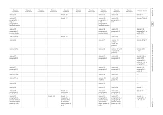 Journalofficieldel’Unioneuropéenne17.12.2009
Article 14 Article 10 Article 11 Article 16 Article 33
Article 15,
paragraphes 1
et 2 et
paragraphe 3,
deuxième alinéa
Article 17 Article 20,
paragraphes 1
à 3 et
paragraphe 4,
deuxième alinéa
Article 32,
paragraphes 1
et 3
Articles 76 à 86
Article 15,
paragraphe 3,
premier alinéa
Article 20,
paragraphe 4,
premier alinéa
Article 32,
paragraphe 2
Article 134,
paragraphe 2, et
article 173
Article 15 bis Article 18 Article 33 —
Article 16 Article 27 Articles 35
et 36 et
article 60,
point 8)
Articles 87 à 99
Article 16 bis Article 28 Articles 37 à 39
et article 60,
point 9)
Articles 100
à 127
Article 17,
paragraphe 1
Article 29,
paragraphe 1
Article 40,
paragraphe 1
Article 128 et
article 129,
paragraphe 1,
points a) à c), et
paragraphe 2
Article 17,
paragraphe 2
Article 29,
paragraphe 2
Article 40,
paragraphe 2
Article 129,
paragraphe 1,
point d)
Article 17 bis Article 30 Article 41 —
Article 17 ter Articles 28
et 28 bis
Article 60,
point 10)
—
Article 18 Article 31 —
Article 14 Article 11 Article 16 Article 33
Article 19,
paragraphe 2
Article 11,
paragraphe 2
Article 13,
paragraphe 2
Article 17,
paragraphe 2
Article 35
Article 19,
paragraphe 3,
premier alinéa et
deuxième alinéa,
points a) et b)
Article 10 Article 11,
paragraphe 3,
premier alinéa
et deuxième
alinéa, points a)
et b)
Article 13,
paragraphe 3,
premier alinéa
et deuxième
alinéa, points a)
et b)
Article 17,
paragraphe 3 et
paragraphe 4,
premier alinéa,
points a) et b)
Article 34,
paragraphes 1
à 3, 5, 6 et 7
RF631/533L
evitceridetnesérP
EC/44/7002
evitceriD
EC/86/5002
evitceriD
EC/38/2002
evitceriD
EC/71/1002
evitceriD
EC/87/89
evitceriD
EEC/94/29
evitceriD
EEC/753/88
evitceriD
EEC/443/78
evitceriD
EEC/374/87
evitceriD
EEC/932/37
evitceriD
 