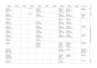 Journalofficieldel’UnioneuropéenneL335/137
Article 19,
paragraphe 3,
deuxième alinéa,
point c)
Article 10 Article 11,
paragraphe 3,
deuxième
alinéa, point c)
Article 13,
paragraphe 3,
deuxième
alinéa, point c)
Article 17,
paragraphe 4,
premier alinéa,
point c)
Article 34,
paragraphe 8
Article 19,
paragraphe 3,
troisième alinéa
Article 10 Article 11,
paragraphe 3
troisième alinéa
Article 13,
paragraphe 3,
troisième alinéa
Article 17,
paragraphe 4,
deuxième alinéa
Article 35,
paragraphe 2,
point b)
Article 20,
paragraphe 1
Article 37,
paragraphe 1
Article 42,
paragraphe 1
Article 137
Article 20,
paragraphe 2,
premier alinéa
Article 13,
paragraphe 2,
premier alinéa
Article 37,
paragraphe 2,
premier alinéa
Article 42,
paragraphe 2,
premier alinéa
—
Article 20,
paragraphe 2,
deuxième alinéa
Article 13,
paragraphe 2,
deuxième alinéa
Article 37,
paragraphe 2,
deuxième alinéa
Article 42,
paragraphe 2,
deuxième alinéa
Article 138,
paragraphe 5
Article 20,
paragraphe 3,
premier alinéa
Article 13,
paragraphe 3,
premier alinéa
Article 37,
paragraphe 3,
premier alinéa
Article 42,
paragraphe 3,
premier alinéa
—
Article 20,
paragraphe 3,
deuxième alinéa
Article 13,
paragraphe 3,
deuxième alinéa
Article 37,
paragraphe 3,
deuxième alinéa
Article 42,
paragraphe 3,
deuxième alinéa
Article 139,
paragraphe 3
Article 20,
paragraphe 4
Article 13,
paragraphe 4
—
Article 20,
paragraphe 5
Article 13,
paragraphe 2,
deuxième
alinéa, et
paragraphe 5
Article 37,
paragraphe 2,
deuxième
alinéa, et
paragraphe 5
Article 42,
paragraphe 2,
deuxième
alinéa, et
paragraphe 4
Article 138,
paragraphe 5
Article 20 bis,
paragraphe 1,
premier alinéa,
première phrase
Article 38,
paragraphe 1,
première phrase
Article 43,
paragraphe 1
Article 138,
paragraphe 2, et
article 139,
paragraphe 2
Article 20 bis,
paragraphe 1,
premier alinéa,
deuxième phrase,
points a) à e)
Article 38,
paragraphe 1,
deuxième
phrase,
points a) à e)
Article 43,
paragraphe 2,
points a) à e)
Article 142,
paragraphe 1
Article 20 bis,
paragraphe 2
Article 38,
paragraphe 2
Article 141
RF9002.21.71
evitceridetnesérP
EC/44/7002
evitceriD
EC/86/5002
evitceriD
EC/38/2002
evitceriD
EC/71/1002
evitceriD
EC/87/89
evitceriD
EEC/94/29
evitceriD
EEC/753/88
evitceriD
EEC/443/78
evitceriD
EEC/374/87
evitceriD
EEC/932/37
evitceriD
 