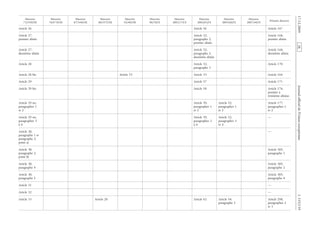 Journalofficieldel’UnioneuropéenneL335/139
Article 26 Article 56 Article 167
Article 27,
premier alinéa
Article 52,
paragraphe 2,
premier alinéa
Article 168,
premier alinéa
Article 27,
deuxième alinéa
Article 52,
paragraphe 2,
deuxième alinéa
Article 168,
deuxième alinéa
Article 28 Article 52,
paragraphe 3
Article 170
Article 28 bis Article 53 Article 53 Article 164
Article 29 Article 57 Article 171
Article 29 bis Article 58 Article 176,
premier à
troisième alinéas
Article 29 ter,
paragraphes 1
et 2
Article 59,
paragraphes 1
et 2
Article 52,
paragraphes 1
et 2
Article 177,
paragraphes 1
et 2
Article 29 ter,
paragraphes 3
à 6
Article 59,
paragraphes 3
à 6
Article 52,
paragraphes 3
et 4
—
Article 30,
paragraphe 1 et
paragraphe 2,
point a)
—
Article 30,
paragraphe 2,
point b)
Article 305,
paragraphe 1
Article 30,
paragraphe 4
Article 305,
paragraphe 2
Article 30,
paragraphe 5
Article 305,
paragraphe 4
Article 31 —
Article 32 —
Article 33 Article 28 Article 62 Article 54,
paragraphe 2
Article 298,
paragraphes 2
et 3
RF9002.21.71
evitceridetnesérP
EC/44/7002
evitceriD
EC/86/5002
evitceriD
EC/38/2002
evitceriD
EC/71/1002
evitceriD
EC/87/89
evitceriD
EEC/94/29
evitceriD
EEC/753/88
evitceriD
EEC/443/78
evitceriD
EEC/374/87
evitceriD
EEC/932/37
evitceriD
 