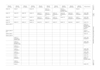 Journalofficieldel’Unioneuropéenne17.12.2009
Article 34 Article 9 Article 29 Article 11,
paragraphe 5
Article 6,
paragraphe 5,
quatrième alinéa
Article 6 —
Article 35 Article 10 Article 10 Article 32 Article 57,
paragraphe 1
Article 11,
paragraphes 1
à 3
Article 31,
paragraphes 1
et 2
Article 69,
paragraphes 1
à 4
Article 64,
paragraphe 1
Article 7,
paragraphe 1
Article 309,
paragraphe 1
Article 36 Article 11 Article 11 Article 33 Article 57,
paragraphe 2
Article 11,
paragraphe 4
Article 31,
paragraphe 3
Article 70 Article 64,
paragraphe 2
Article 7,
paragraphe 2
Article 309,
paragraphe 2
Article 37 Article 34 —
Article 38 Article 12 Article 12 Article 35 Article 58 Article 13 Article 33 Article 74 Article 66 Article 9 Article 312
Annexe, point A Article 15,
paragraphe 2,
deuxième alinéa,
et annexe I,
partie A
Annexe, points A
et B
Annexe I,
parties A et B
Annexe, point C Article 16
Annexe, point D —
Article 1er
,
paragraphe 1,
premier alinéa
Article 190,
paragraphe 1
Article 1er
,
paragraphe 1,
deuxième alinéa
Article 190,
paragraphe 2
Article 1er
,
paragraphe 2
—
Article 2,
paragraphe 1
Article 190,
paragraphe 1
Article 2,
paragraphe 2
Article 190,
paragraphe 3
Article 3 Article 191
Article 4,
paragraphe 1
Article 192,
premier et
deuxième alinéas
Article 4,
paragraphe 2
—
Article 5 Article 193
RF041/533L
evitceridetnesérP
EC/44/7002
evitceriD
EC/86/5002
evitceriD
EC/38/2002
evitceriD
EC/71/1002
evitceriD
EC/87/89
evitceriD
EEC/94/29
evitceriD
EEC/753/88
evitceriD
EEC/443/78
evitceriD
EEC/374/87
evitceriD
EEC/932/37
evitceriD
 