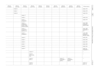 Journalofficieldel’UnioneuropéenneL335/141
Article 6 Article 195
Article 7 Article 194
Article 8 Article 196
Article 1er
—
Article 2 Article 198
Article 3,
paragraphe 1
Article 199
Article 3,
paragraphe 2,
premier alinéa,
première phrase
Article 200,
paragraphe 1,
premier alinéa
Article 3,
paragraphe 2,
points a) à c)
Article 200,
paragraphes 2
à 4
Article 3,
paragraphe 3
Article 200,
paragraphe 1,
deuxième alinéa
Article 4 Article 201
Article 5 Article 202
Article 6 Article 203
Article 7 Article 204
Article 8 Article 205
Article 9 Article 16,
paragraphe 2
Article 1er
—
Article 2,
points a), b)
et e)
—
Article 2,
point c)
Article 1er
,
paragraphe 1,
point c)
Article 2,
paragraphe 1,
point e)
—
Article 2,
point d)
Article 13,
point 13)
RF9002.21.71
evitceridetnesérP
EC/44/7002
evitceriD
EC/86/5002
evitceriD
EC/38/2002
evitceriD
EC/71/1002
evitceriD
EC/87/89
evitceriD
EEC/94/29
evitceriD
EEC/753/88
evitceriD
EEC/443/78
evitceriD
EEC/374/87
evitceriD
EEC/932/37
evitceriD
 