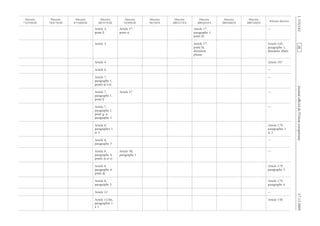 Journalofficieldel’Unioneuropéenne17.12.2009
Article 2,
point f)
Article 1er
,
point e)
Article 1er
,
paragraphe 1,
point h)
—
Article 3 Article 1er
,
point b),
deuxième
phrase
Article 145,
paragraphe 1,
deuxième alinéa
Article 4 Article 187
Article 6 —
Article 7,
paragraphe 1,
points a) à e)
—
Article 7,
paragraphe 1,
point f)
Article 27 —
Article 7,
paragraphe 1,
point g, et
paragraphe 3
—
Article 8,
paragraphes 1
et 2
Article 179,
paragraphes 1
et 2
Article 8,
paragraphe 3
—
Article 8,
paragraphe 4,
points a) et c)
Article 30,
paragraphe 1
—
Article 8,
paragraphe 4,
point d)
Article 179,
paragraphe 3
Article 8,
paragraphe 5
Article 179,
paragraphe 4
Article 12 —
Article 12 bis,
paragraphes 1
à 3
Article 150
RF241/533L
evitceridetnesérP
EC/44/7002
evitceriD
EC/86/5002
evitceriD
EC/38/2002
evitceriD
EC/71/1002
evitceriD
EC/87/89
evitceriD
EEC/94/29
evitceriD
EEC/753/88
evitceriD
EEC/443/78
evitceriD
EEC/374/87
evitceriD
EEC/932/37
evitceriD
 