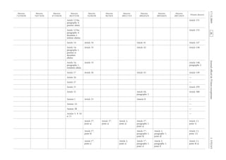 Journalofficieldel’UnioneuropéenneL335/143
Article 12 bis,
paragraphe 4,
premier alinéa
Article 151
Article 12 bis,
paragraphe 4,
deuxième à
sixième alinéas
Article 152
Article 14 Article 34 Article 41 Article 147
Article 16,
paragraphe 1,
premier et
deuxième
alinéas
Article 35 Article 42 Article 148
Article 16,
paragraphe 1,
troisième alinéa
Article 35 Article 148,
paragraphe 2
Article 17 Article 36 Article 43 Article 149
Article 26 —
Article 27 —
Article 31 Article 299
Article 31 Article 68,
paragraphe 2
Article 300
Annexe I Article 23 Annexe II —
Annexe 2A —
Annexe 2B —
Articles 5, 9, 10
et 11
—
Article 1er
,
point a)
Article 1er
,
point a)
Article 2,
point a)
Article 1er
,
paragraphe 1,
point a)
Article 13,
point 1)
Article 1er
,
point b)
Article 1er
,
paragraphe 1,
point b)
Article 2,
paragraphe 1,
point d)
Article 13,
point 11)
Article 1er
,
point c)
Article 2,
point e)
Article 1er
,
paragraphe 1,
point e)
Article 2,
paragraphe 1,
point f)
Article 13,
point 8) a)
RF9002.21.71
evitceridetnesérP
EC/44/7002
evitceriD
EC/86/5002
evitceriD
EC/38/2002
evitceriD
EC/71/1002
evitceriD
EC/87/89
evitceriD
EEC/94/29
evitceriD
EEC/753/88
evitceriD
EEC/443/78
evitceriD
EEC/374/87
evitceriD
EEC/932/37
evitceriD
 