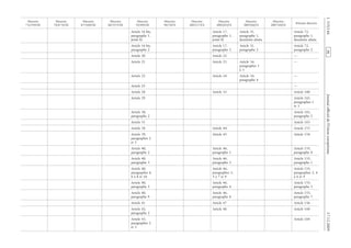 Journalofficieldel’Unioneuropéenne17.12.2009
Article 16 bis,
paragraphe 1,
point b)
Article 17,
paragraphe 1,
point b)
Article 31,
paragraphe 1,
deuxième alinéa
Article 72,
paragraphe 1,
deuxième alinéa
Article 16 bis,
paragraphe 2
Article 17,
paragraphe 2
Article 31,
paragraphe 2
Article 72,
paragraphe 2
Article 20 Article 22 —
Article 21 Article 23 Article 34,
paragraphes 1
à 3
—
Article 22 Article 24 Article 34,
paragraphe 4
—
Article 25 —
Article 28 Article 33 Article 180
Article 29 Article 181,
paragraphes 1
et 3
Article 30,
paragraphe 2
Article 181,
paragraphe 2
Article 31 Article 183
Article 38 Article 44 Article 153
Article 39,
paragraphes 2
et 3
Article 45 Article 154
Article 40,
paragraphe 2
Article 46,
paragraphe 1
Article 155,
paragraphe 8
Article 40,
paragraphe 3
Article 46,
paragraphe 2
Article 155,
paragraphe 1
Article 40,
paragraphes 4,
6 à 8 et 10
Article 46,
paragraphes 3,
5 à 7 et 9
Article 155,
paragraphes 2, 4
à 6 et 9
Article 40,
paragraphe 5
Article 46,
paragraphe 4
Article 155,
paragraphe 3
Article 40,
paragraphe 9
Article 46,
paragraphe 8
Article 155,
paragraphe 7
Article 41 Article 47 Article 156
Article 42,
paragraphe 2
Article 48 Article 160
Article 43,
paragraphes 2
et 3
Article 184
RF641/533L
evitceridetnesérP
EC/44/7002
evitceriD
EC/86/5002
evitceriD
EC/38/2002
evitceriD
EC/71/1002
evitceriD
EC/87/89
evitceriD
EEC/94/29
evitceriD
EEC/753/88
evitceriD
EEC/443/78
evitceriD
EEC/374/87
evitceriD
EEC/932/37
evitceriD
 
