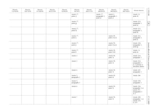 Journalofficieldel’Unioneuropéenne17.12.2009
Article 1er
,
point c)
Article 1er
,
paragraphe 1,
point s)
Article 2,
paragraphe 1,
point c)
Article 13,
point 4)
Article 1er
,
point g)
Article 212,
paragraphe 1,
point a)
Article 1er
,
point h)
Article 212,
paragraphe 1,
point b)
Article 1er
,
point i)
Article 59,
point 2) a) i)
Article 212,
paragraphe 1,
point f)
Article 1er
,
point j)
Article 59,
point 2) a) j)
Article 210,
paragraphe 1,
point g)
Article 1er
,
point l)
Article 59,
point 2) b)
Article 13,
point 6)
Article 2 Article 59,
point 3)
Article 214,
paragraphe 1
Article 3 Article 59,
point 3)
Article 214,
paragraphes 1
et 2, premier et
deuxième alinéas
Article 4 Article 59,
point 3)
Article 247,
paragraphe 1
Article 5,
paragraphe 1
Article 59,
point 4)
Article 246
Article 5,
paragraphe 2
Article 254,
paragraphe 1
Article 6 Article 59,
point 5)
Article 254,
paragraphe 2, et
article 255,
paragraphes 1
et 2
Article 7 Article 59,
point 5)
Article 249,
paragraphe 1, et
articles 252
et 253
RF841/533L
evitceridetnesérP
EC/44/7002
evitceriD
EC/86/5002
evitceriD
EC/38/2002
evitceriD
EC/71/1002
evitceriD
EC/87/89
evitceriD
EEC/94/29
evitceriD
EEC/753/88
evitceriD
EEC/443/78
evitceriD
EEC/374/87
evitceriD
EEC/932/37
evitceriD
 