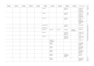 Journalofficieldel’UnioneuropéenneL335/149
Article 8 Article 59,
point 5)
Articles 245
et 246 et
article 258,
paragraphe 1
Article 9 Article 59,
point 6)
Articles 218
et 219 et
article 258,
paragraphe 1
Article 10 Article 59,
point 7)
Articles 218
et 219,
article 258,
paragraphe 1, et
articles 260
à 263
Article 10 bis Article 59,
point 8)
Article 264
Article 10 ter Article 257
Article 12 Article 32 Article 73 Article 65 Article 8,
paragraphe 1
Article 311
Annexe I Article 59,
point 9), et
annexe II
Articles 213
à 215 et 218
à 246
Annexe II Article 59,
point 9), et
annexe II
Articles 215
à 217 et 220
à 243
Article 1er
,
paragraphe 2
Article 267
Article 2,
point b)
Article 268,
paragraphe 1,
point b)
Article 2,
point c)
Article 268,
paragraphe 1,
point c)
Article 2,
point d)
Article 268,
paragraphe 1,
point d)
Article 2,
point f)
Article 2,
paragraphe 1,
point h)
Article 13,
point 9)
Article 2,
point g)
Article 268,
paragraphe 1,
point a)
RF9002.21.71
evitceridetnesérP
EC/44/7002
evitceriD
EC/86/5002
evitceriD
EC/38/2002
evitceriD
EC/71/1002
evitceriD
EC/87/89
evitceriD
EEC/94/29
evitceriD
EEC/753/88
evitceriD
EEC/443/78
evitceriD
EEC/374/87
evitceriD
EEC/932/37
evitceriD
 