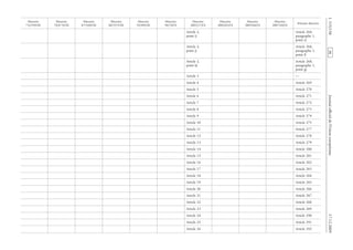 Journalofficieldel’Unioneuropéenne17.12.2009
Article 2,
point i)
Article 268,
paragraphe 1,
point e)
Article 2,
point j)
Article 268,
paragraphe 1,
point f)
Article 2,
point k)
Article 268,
paragraphe 1,
point g)
Article 3 —
Article 4 Article 269
Article 5 Article 270
Article 6 Article 271
Article 7 Article 272
Article 8 Article 273
Article 9 Article 274
Article 10 Article 275
Article 11 Article 277
Article 12 Article 278
Article 13 Article 279
Article 14 Article 280
Article 15 Article 281
Article 16 Article 282
Article 17 Article 283
Article 18 Article 284
Article 19 Article 285
Article 20 Article 286
Article 21 Article 287
Article 22 Article 288
Article 23 Article 289
Article 24 Article 290
Article 25 Article 291
Article 26 Article 292
RF051/533L
evitceridetnesérP
EC/44/7002
evitceriD
EC/86/5002
evitceriD
EC/38/2002
evitceriD
EC/71/1002
evitceriD
EC/87/89
evitceriD
EEC/94/29
evitceriD
EEC/753/88
evitceriD
EEC/443/78
evitceriD
EEC/374/87
evitceriD
EEC/932/37
evitceriD
 