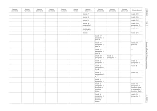 Journalofficieldel’UnioneuropéenneL335/151
Article 27 Article 293
Article 28 Article 294
Article 29 Article 295
Article 30,
paragraphe 1
Article 268,
paragraphe 2
Article 30,
paragraphe 2
Article 296
Annexe Article 276
Article 1er
,
paragraphe 1,
point d)
—
Article 1er
,
paragraphe 1,
point g)
Article 13,
point 14)
Article 1er
,
paragraphe 1,
point q)
—
Article 1er
,
paragraphe 2
Article 2,
paragraphe 3
—
Article 2,
paragraphe 1
Article 2,
paragraphe 3
Article 3,
paragraphes 2,
3 et 8
Article 9
Article 3,
paragraphes 5
et 7
Article 10
Article 3,
paragraphe 6
—
Article 5,
paragraphe 2,
deuxième et
troisième
alinéas
Article 15,
paragraphe 2,
troisième alinéa,
et paragraphe 3,
deuxième alinéa
Article 6,
paragraphe 5,
premier et
deuxième
alinéas
Article 21,
paragraphe 1
RF9002.21.71
evitceridetnesérP
EC/44/7002
evitceriD
EC/86/5002
evitceriD
EC/38/2002
evitceriD
EC/71/1002
evitceriD
EC/87/89
evitceriD
EEC/94/29
evitceriD
EEC/753/88
evitceriD
EEC/443/78
evitceriD
EEC/374/87
evitceriD
EEC/932/37
evitceriD
 
