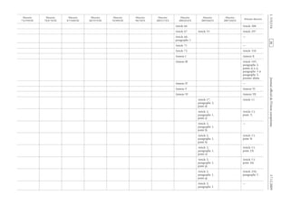 Journalofficieldel’Unioneuropéenne17.12.2009
Article 66 Article 308
Article 67 Article 53 Article 297
Article 68,
paragraphe 1
—
Article 71 —
Article 72 Article 310
Annexe I Annexe II
Annexe III Article 185,
paragraphe 2,
points a) à c),
paragraphe 3 et
paragraphe 5,
premier alinéa
Annexe IV —
Annexe V Annexe VI
Annexe VI Annexe VII
Article 1er
,
paragraphe 2,
point d)
Article 11
Article 2,
paragraphe 1,
point a)
Article 13,
point 7)
Article 2,
paragraphe 1,
point b)
—
Article 2,
paragraphe 1,
point h)
Article 13,
point 9)
Article 2,
paragraphe 1,
point o)
Article 13,
point 25)
Article 2,
paragraphe 1,
point p)
Article 13,
point 26)
Article 2,
paragraphe 1,
point q)
Article 210,
paragraphe 3
Article 2,
paragraphe 2
—
RF451/533L
evitceridetnesérP
EC/44/7002
evitceriD
EC/86/5002
evitceriD
EC/38/2002
evitceriD
EC/71/1002
evitceriD
EC/87/89
evitceriD
EEC/94/29
evitceriD
EEC/753/88
evitceriD
EEC/443/78
evitceriD
EEC/374/87
evitceriD
EEC/932/37
evitceriD
 