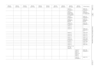 Journalofficieldel’UnioneuropéenneL335/155
Article 4,
paragraphe 2
Article 15,
paragraphe 5
Article 5,
paragraphe 1,
premier alinéa,
et paragraphe 2
Article 17,
paragraphes 1
et 2, annexe III C
Article 9,
paragraphe 1
Article 21,
paragraphe 4
Article 11,
paragraphe 1,
point b)
Article 23,
paragraphe 1,
point b)
Article 15,
paragraphe 3
Article 32,
paragraphe 2
Article 21 —
Article 45 —
Article 46 Article 211,
paragraphes 1
et 2
Article 47 Article 158
Article 48 Article 161
Article 50 Article 175
Article 51 Article 176
Article 54,
paragraphe 1
Article 298,
paragraphe 1
Article 61 Article 308
Article 62 Article 12
Article 63 Article 307
Articles 57, 58,
59 et 60,
Annexe II
—
Article 1er
,
point 4),
article 2,
point 4), et
article 4,
point 6)
Article 58,
paragraphe 8
Article 8,
paragraphe 2
Article 312
RF9002.21.71
evitceridetnesérP
EC/44/7002
evitceriD
EC/86/5002
evitceriD
EC/38/2002
evitceriD
EC/71/1002
evitceriD
EC/87/89
evitceriD
EEC/94/29
evitceriD
EEC/753/88
evitceriD
EEC/443/78
evitceriD
EEC/374/87
evitceriD
EEC/932/37
evitceriD
 
