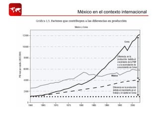 México en el contexto internacional  