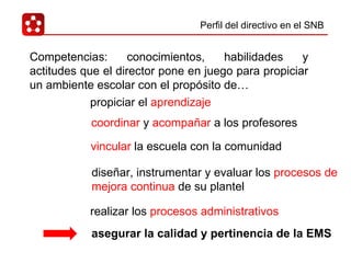 Perfil del directivo en el SNB Competencias: conocimientos, habilidades y actitudes que el director pone en juego para propiciar un ambiente escolar con el propósito de… propiciar  el  aprendizaje coordinar  y  acompañar  a los profesores realizar los  procesos administrativos vincular  la escuela con la comunidad diseñar, instrumentar y evaluar los  procesos de mejora continua  de su plantel asegurar la calidad y pertinencia de la EMS 