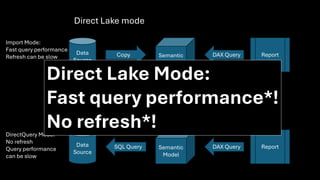 Direct Lake Directquery Direct Lake Deep Dive slides from Fabric Engineering Roadshow | PDF