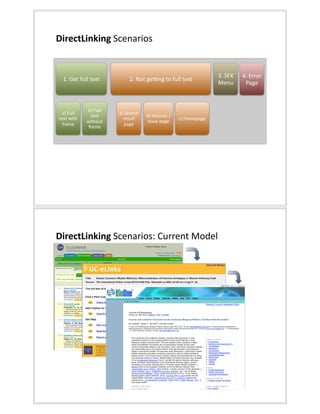 Introduction Linking Statement Linking in a Frame Introduction | PPT
