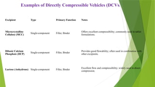 Directly Compressible Vehicles (DCVs).pptx