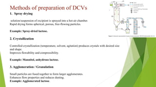 Directly Compressible Vehicles (DCVs).pptx