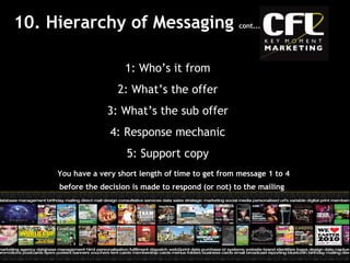 10. Hierarchy of Messaging  cont... 1: Who’s it from 2: What’s the offer 3: What’s the sub offer 4: Response mechanic 5: Support copy You have a very short length of time to get from message 1 to 4 before the decision is made to respond (or not) to the mailing   Window of opportunity 