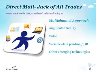 10
Direct mail works best paired with other technologies
Multichannel Approach
Video
Augmented Reality
Variable-data printing / QR
Direct Mail- Jack of All Trades
Other emerging technologies
 