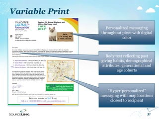 31
Variable Print
Bec o me a memBer o f Sa f To d ay!
Call us at 1-800-800-8000 or visit www.websitehere.com
Katie Sample
123 Any St.
Apt 1010
Dayton, OH 10110-0045
Kat ie,
I ’m Sissy, and
I need a home...
Join SAF and help assist the
welfare of animals like Toby.
Dear Katie:
As a lover of kittens, and a past supporter of local Animal Shelters you should know that in 2012, we nosanihic
torumquam sandiatur, atem quiae perum andam, cum adiaecae. Namet aut ipitaturepe imagnam usdaectatur a dolum
are the answers:
Here is a list of the local animal shelters within 30 miles of your address. Denotes closest shelter.
A. Dayton Animal Shelter - 1456 County Road, City, State, Zip
B. Sara’s Shelter - 1456 County Road, City, State, Zip
C. Animal Awareness - 1456 County Road, City, State, Zip
D. Heaven City Shelter - 1456 County Road, City, State, Zip
we nosanihic torumquam sandiatur, atem quiae perum andam,
cum adiaecae. Namet aut ipitaturepe imagnam usdaectatur a
dolum asitaquia cus quo quunt re optat laut dolende nditat et
torumquam sandiatur, atem quiae perum andam, cum adiaecae.
Namet aut ipitaturepe imagnam usdaectatur a dolum asitaquia
cus quo quunt re optat laut dolende nditat et restorrum velic
Sincerely,
Kris T. Wells
Director of Donor Services
P.S. nihic torumquam sandiatur, atem quiae perum andam, cum adiaecae. Namet aut
Dayton, OH Animal Shelters, and
kittens like Sissy, need
YOUR
HELP!
Join SAF
the over 400 cats and kittens in your
area that need a home.
3303 W. Tech Road
Miamisburg, Ohio 45342
Katie Sample
123 Any St.
Apt. 1010
Dayton, OH 10110-0045
$15 $25 $40 Other
My gift is enclosed, payable to Sourcelink Animal Foundation
Please charge my gift to (select one):
VISA MC AMEX DISC
Personalized messaging
throughout piece with digital
color
“Hyper-personalized”
messaging with map locations
closest to recipient
Body text reflecting past
giving habits, demographical
attributes, generational and
age cohorts
 
