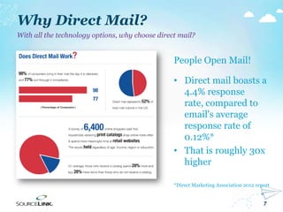 7
With all the technology options, why choose direct mail?
People Open Mail!
• Direct mail boasts a
4.4% response
rate, compared to
email's average
response rate of
0.12%*
• That is roughly 30x
higher
*Direct Marketing Association 2012 report
Why Direct Mail?
 