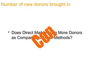 Number of new donors brought in
• Does Direct Mail bring in More Donors
as Compared to Other Methods?
 