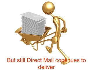 But still Direct Mail continues to
deliver
 