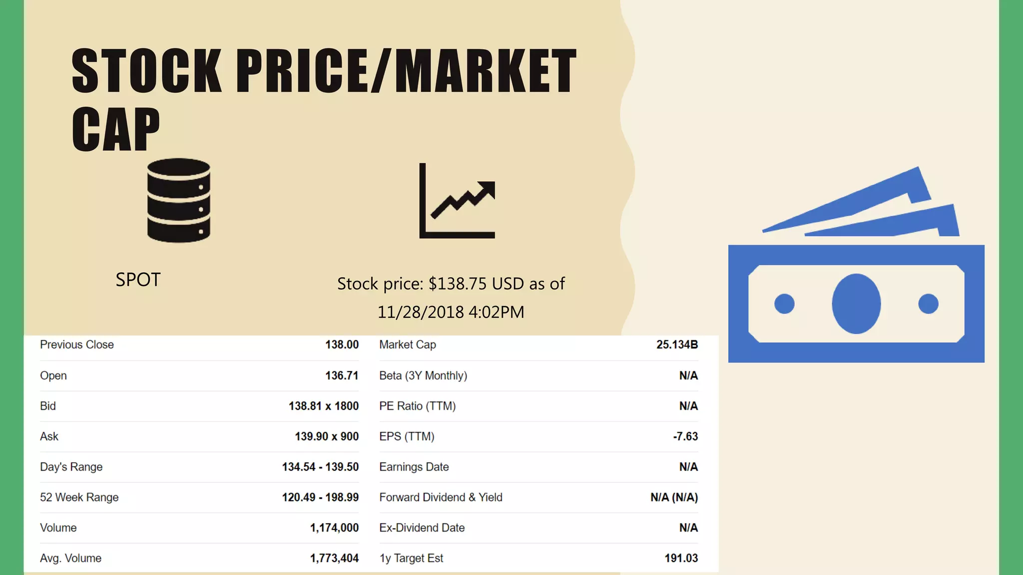 STOCK PRICE/MARKET
CAP
Stock price: $138.75 USD as of
11/28/2018 4:02PM
SPOT
 