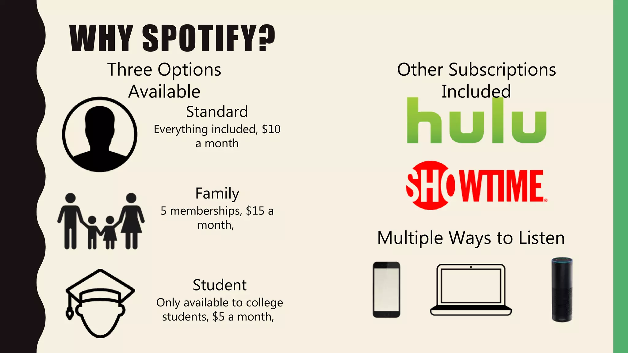 WHY SPOTIFY?
Three Options
Available
Standard
Everything included, $10
a month
Family
5 memberships, $15 a
month,
Student
Only available to college
students, $5 a month,
Other Subscriptions
Included
Multiple Ways to Listen
 