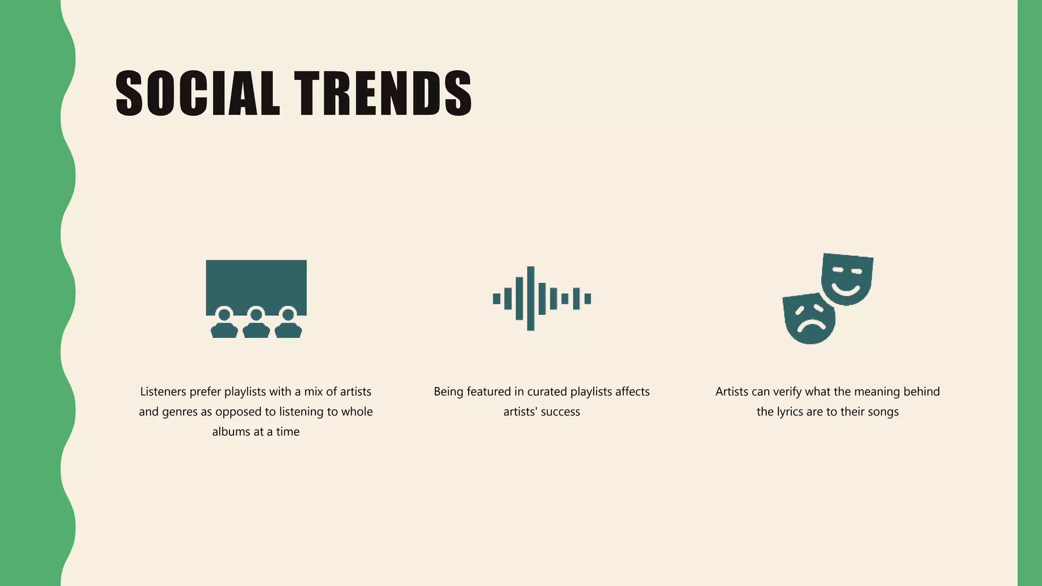 SOCIAL TRENDS
Listeners prefer playlists with a mix of artists
and genres as opposed to listening to whole
albums at a time
Being featured in curated playlists affects
artists' success
Artists can verify what the meaning behind
the lyrics are to their songs
 