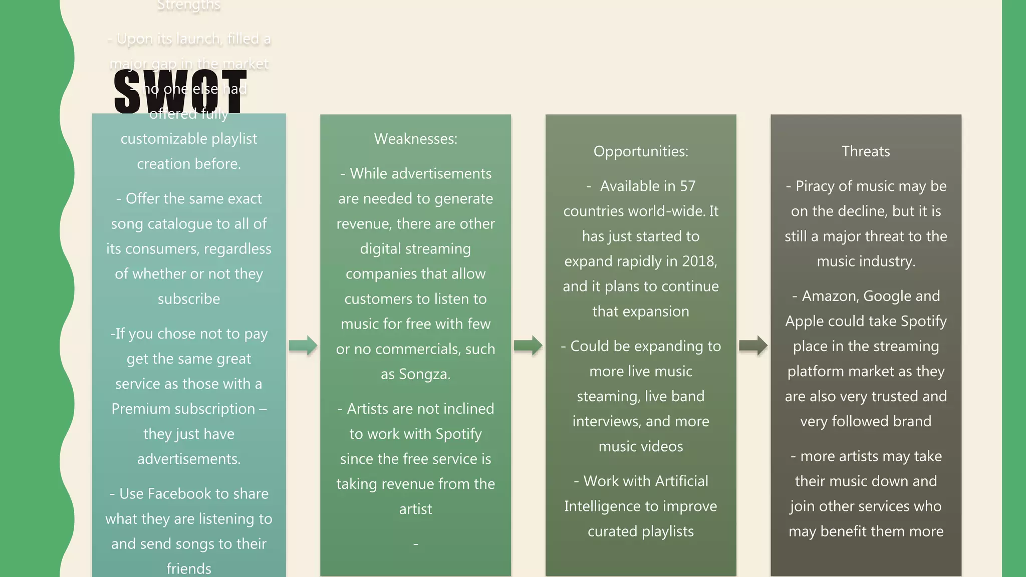 SWOT
Strengths
- Upon its launch, filled a
major gap in the market
– no one else had
offered fully
customizable playlist
creation before.
- Offer the same exact
song catalogue to all of
its consumers, regardless
of whether or not they
subscribe
-If you chose not to pay
get the same great
service as those with a
Premium subscription –
they just have
advertisements.
- Use Facebook to share
what they are listening to
and send songs to their
friends
Weaknesses:
- While advertisements
are needed to generate
revenue, there are other
digital streaming
companies that allow
customers to listen to
music for free with few
or no commercials, such
as Songza.
- Artists are not inclined
to work with Spotify
since the free service is
taking revenue from the
artist
-
Opportunities:
- Available in 57
countries world-wide. It
has just started to
expand rapidly in 2018,
and it plans to continue
that expansion
- Could be expanding to
more live music
steaming, live band
interviews, and more
music videos
- Work with Artificial
Intelligence to improve
curated playlists
Threats
- Piracy of music may be
on the decline, but it is
still a major threat to the
music industry.
- Amazon, Google and
Apple could take Spotify
place in the streaming
platform market as they
are also very trusted and
very followed brand
- more artists may take
their music down and
join other services who
may benefit them more
 